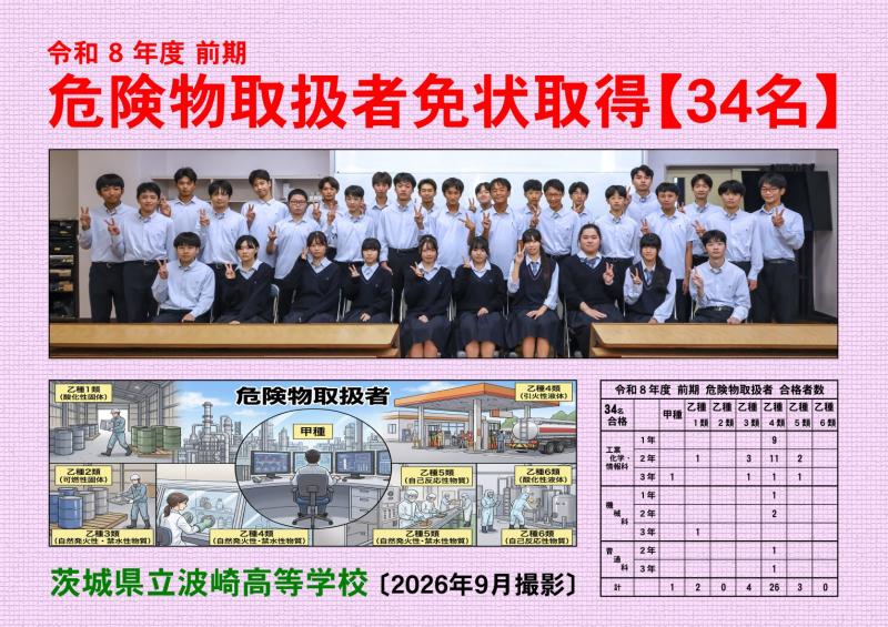 危険物取扱者免状取得 34名