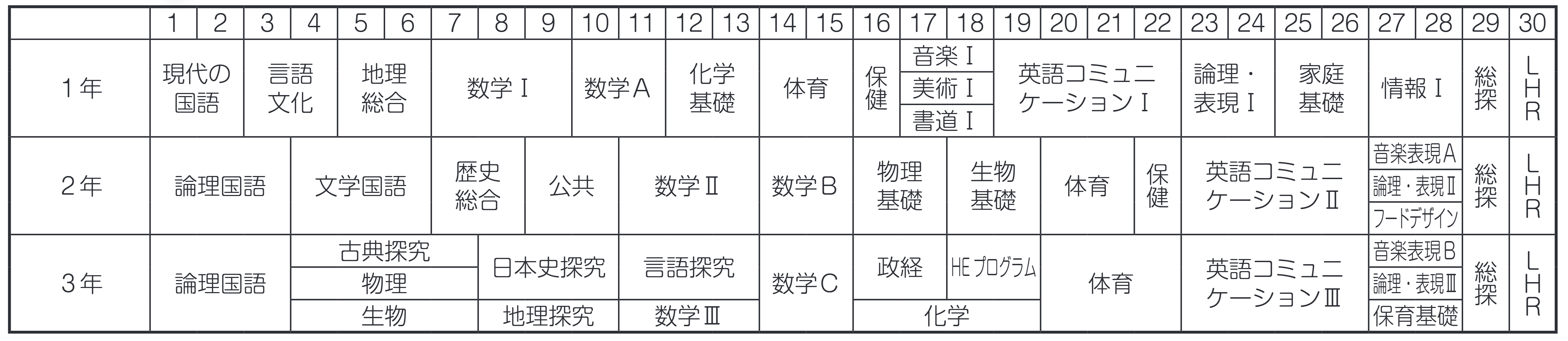 教育課程 令和8年度入学生 普通科