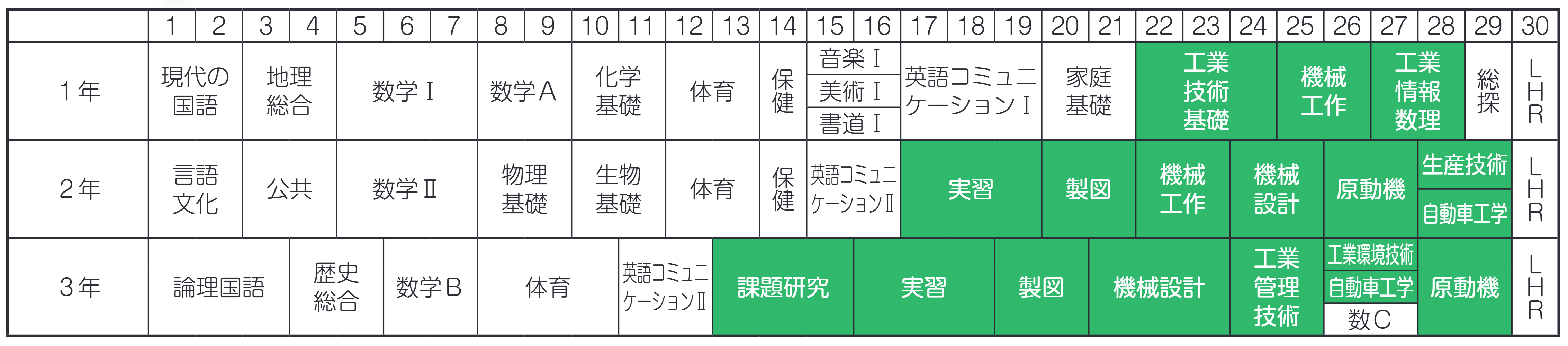 教育課程 令和8年度入学生 機械科