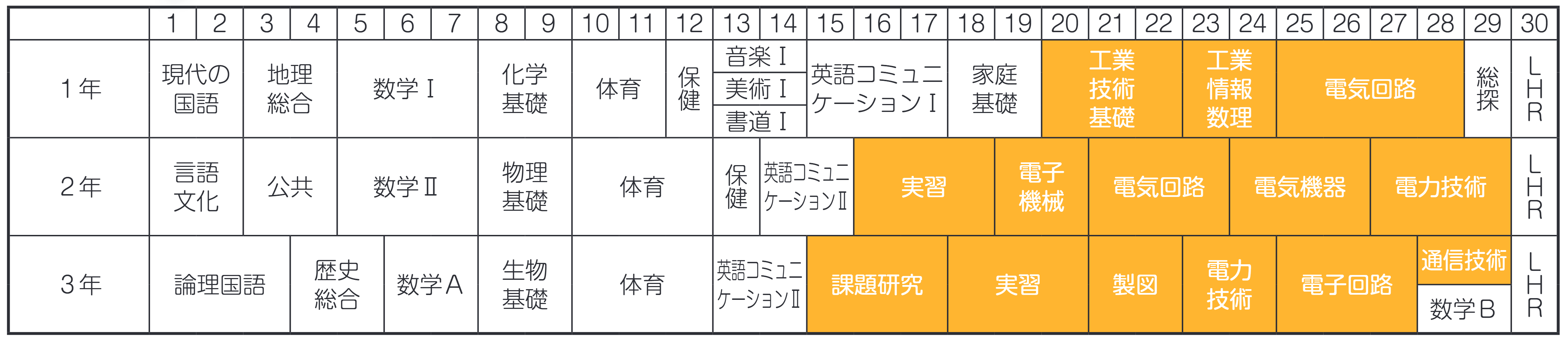 教育課程 令和8年度入学生 電気科