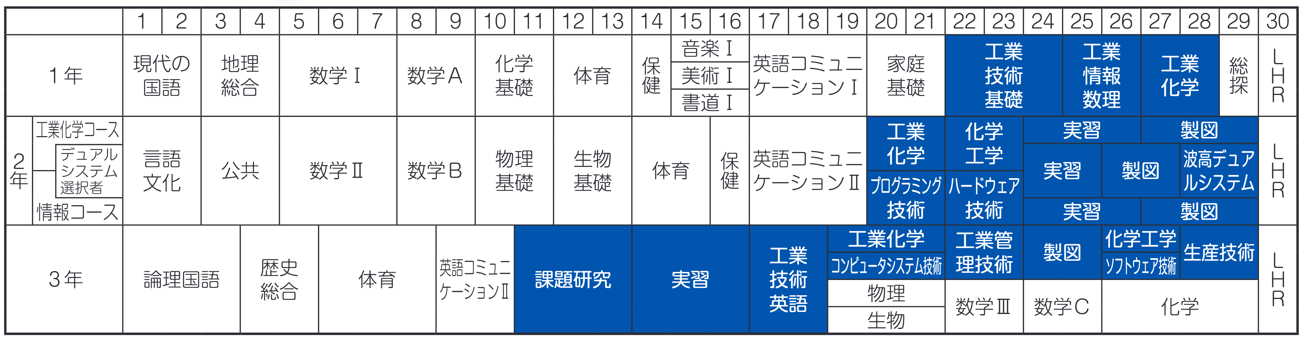 教育課程 令和8年度入学生 工業化学・情報科